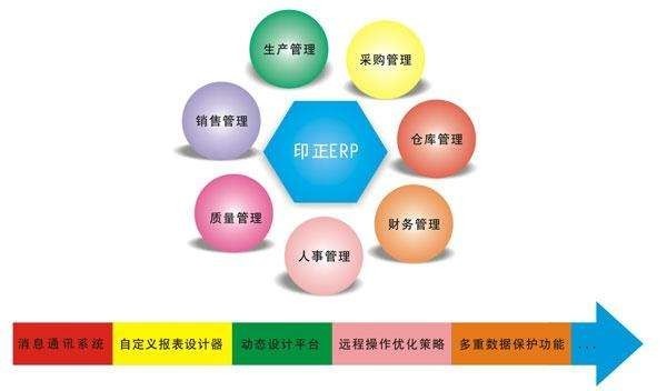 Erp系统是什么、 企业ERP系统开发技术有哪些？-北京乐投线上平台,乐玩（中国）