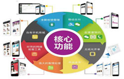 商城乐投线上平台,乐玩（中国）-会员积分系统开发注意哪些事项-北京乐投线上平台,乐玩（中国）