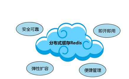 Redis缓存技术的应用、使用场景有哪些？北京乐投线上平台,乐玩（中国）公司