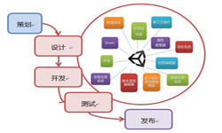 手机乐投线上平台,乐玩（中国）流程-北京乐投线上平台,乐玩（中国）公司