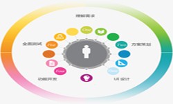 乐投线上平台,乐玩（中国）公司、2020年找乐投线上平台,乐玩（中国）公司需要了解准备哪些-北京软件外包