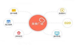 乐投线上平台,乐玩（中国）公司、美食推荐乐投线上平台,乐玩（中国）的功能有哪些？北京软件外包