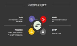 开发小程序有哪些优势？乐投线上平台,乐玩（中国）公司