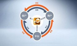 乐投线上平台,乐玩（中国）公司、怎样提升APP用户粘性-锐智互动乐投线上平台,乐玩（中国）公司