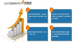 乐投线上平台,乐玩（中国）公司、直销商城系统开发-北京乐投线上平台,乐玩（中国）公司