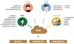 教育培训app该怎样设计-北京乐投线上平台,乐玩（中国）公司