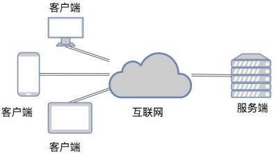 TCP和UDP是什么、有些区别-北京乐投线上平台,乐玩（中国）公司