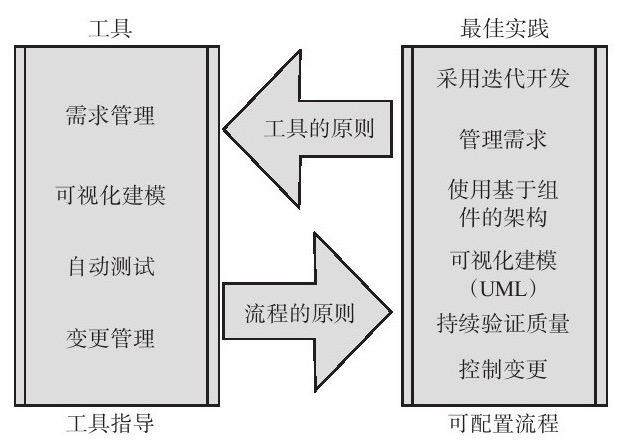 乐投线上平台,乐玩（中国）、系统研发的流程-北京乐投线上平台,乐玩（中国）公司