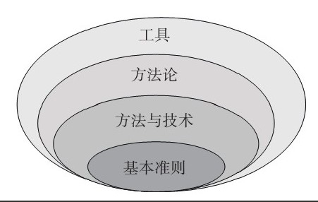 乐投线上平台,乐玩（中国）公司-框架复用对乐投线上平台,乐玩（中国）、系统研发的影响
