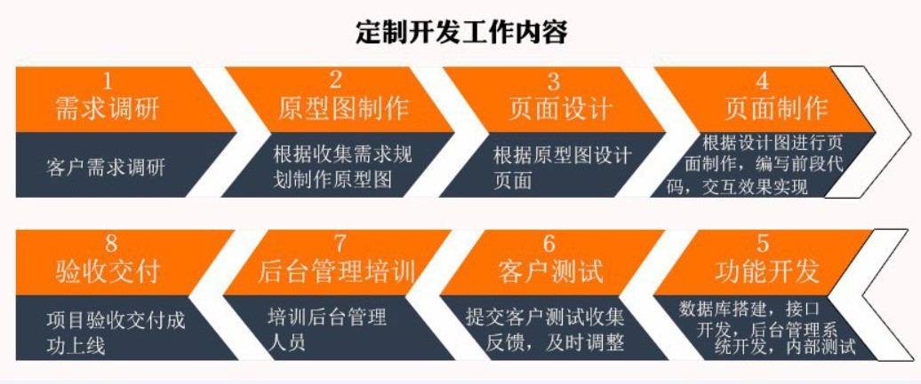 软件外包公司、应标软件外包或软件定制类项目怎么做-乐投线上平台,乐玩（中国）